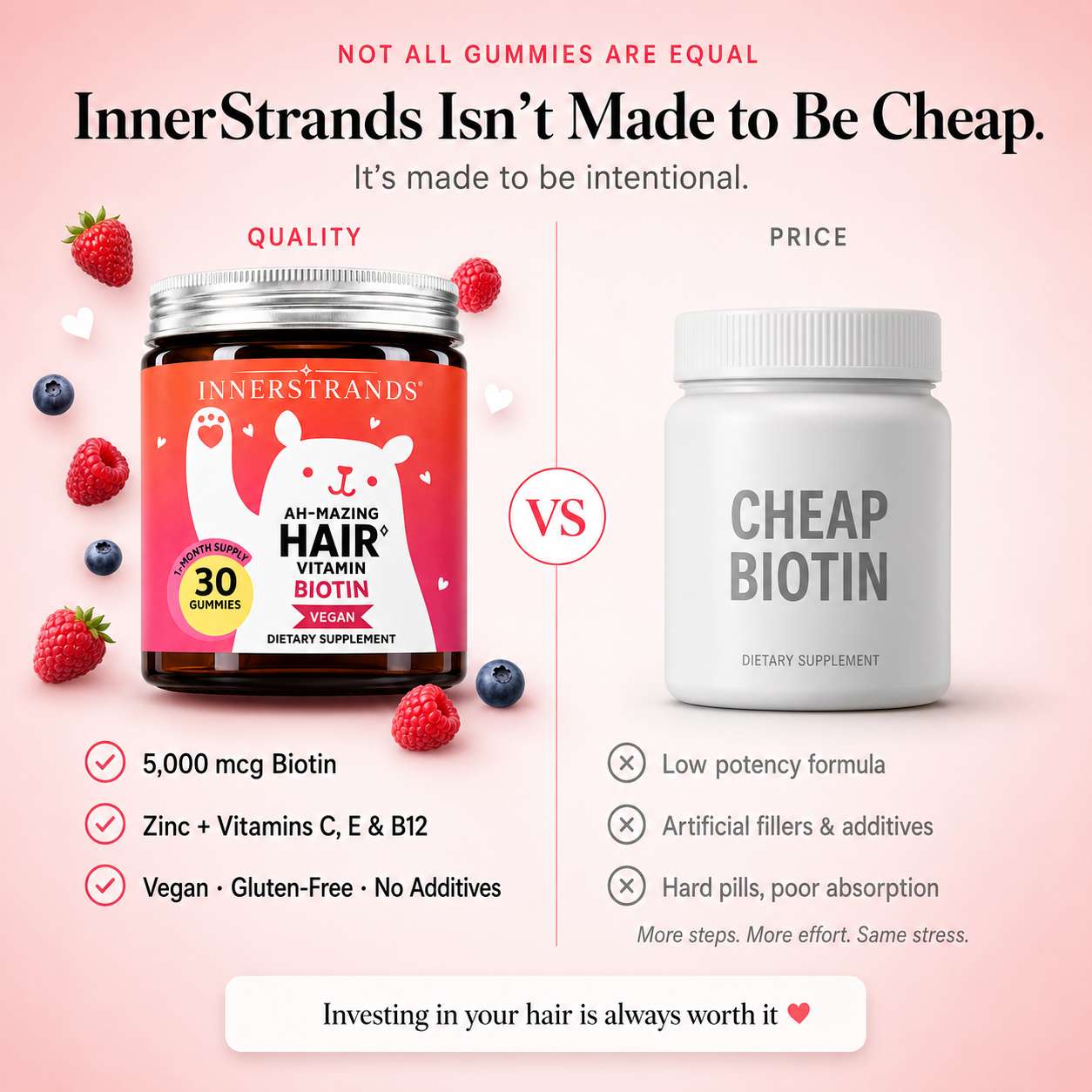 InnerStrands 90-day money-back guarantee for biotin hair gummies supplement