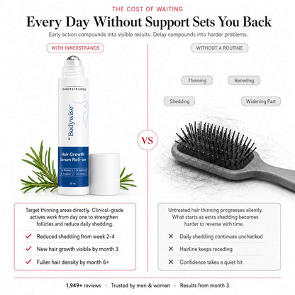 InnerStrands hair growth serum roll-on key active ingredients and scalp care benefits