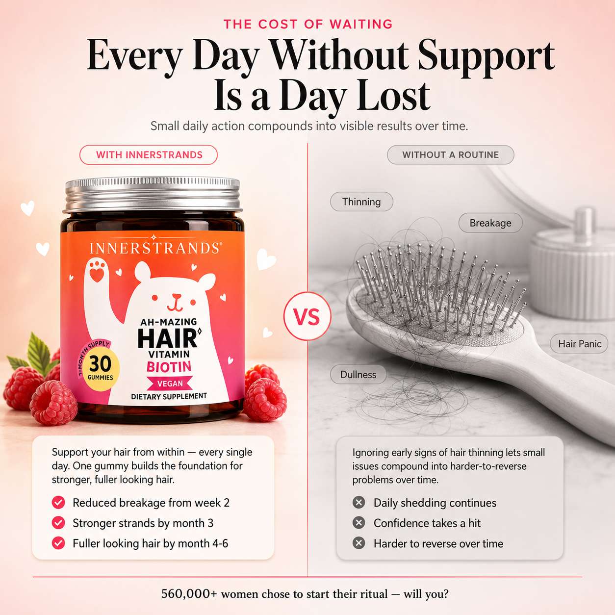 Month 2 to 3 InnerStrands biotin hair gummies routine for hair strength support
