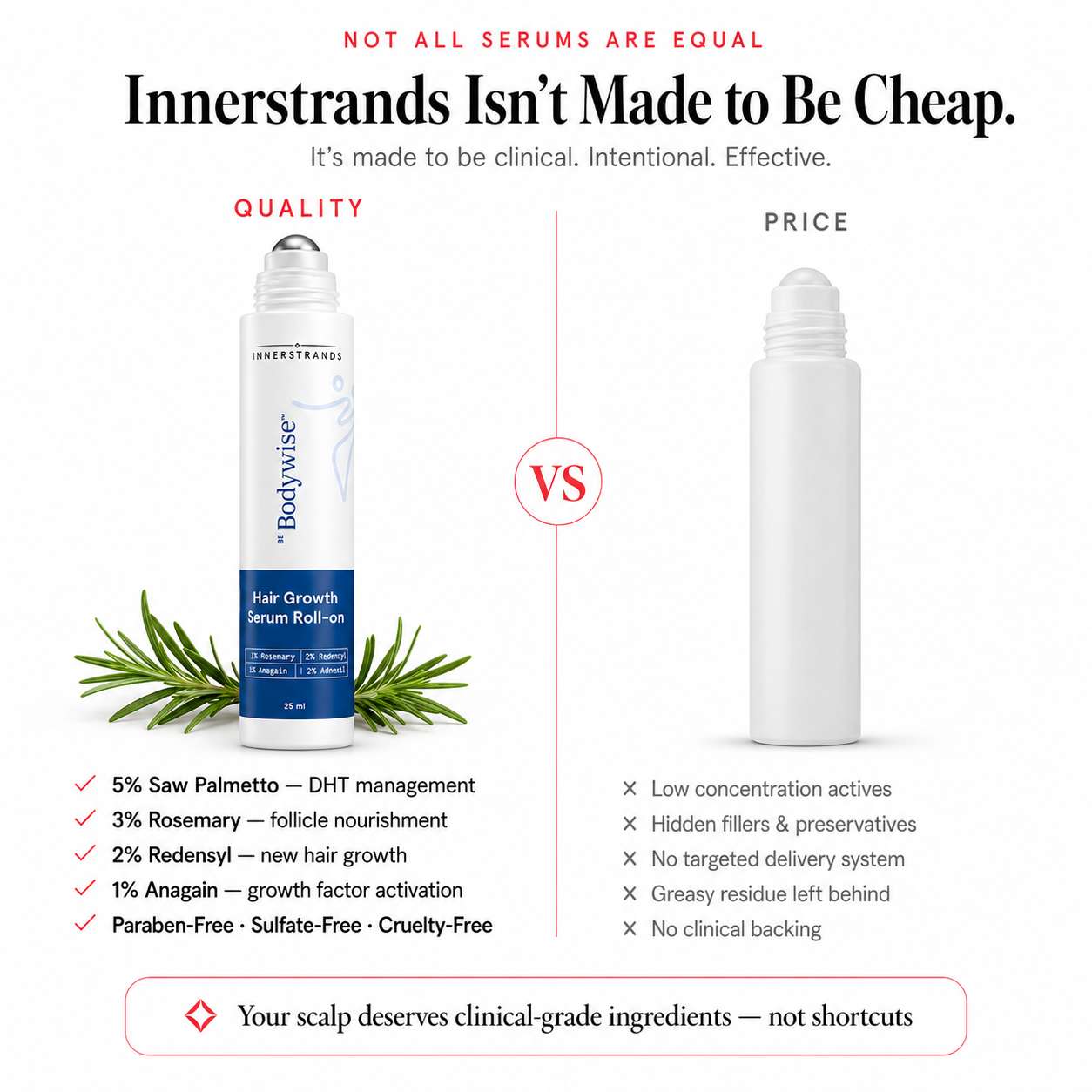 InnerStrands product visual