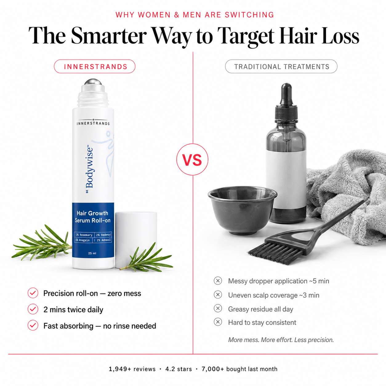 InnerStrands product visual