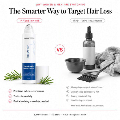 InnerStrands product visual