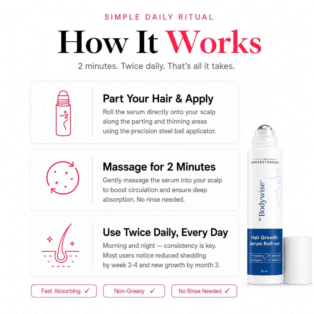 InnerStrands product visual